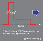 PPP-BOTDA Pulse-PrePump