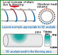 3D in-situ analysis 3