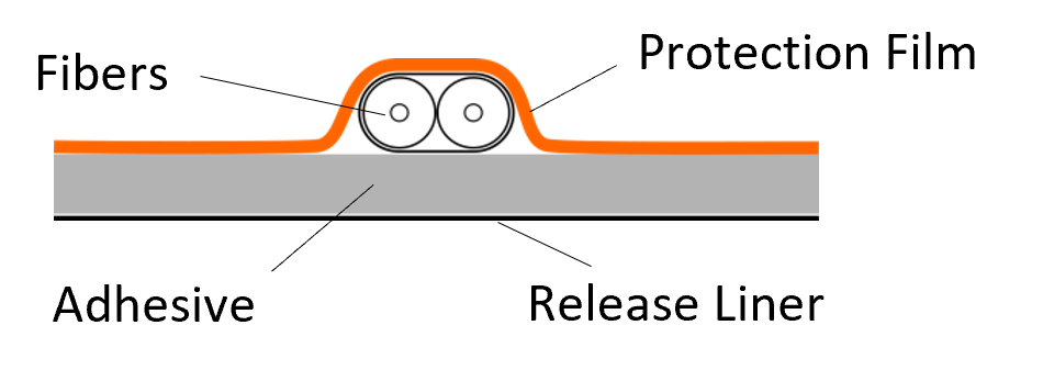 structure_diagram_SSL-3J.png