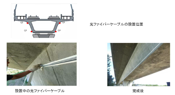 Distributed fiber optic sensing on a railway bridge in Taiwan