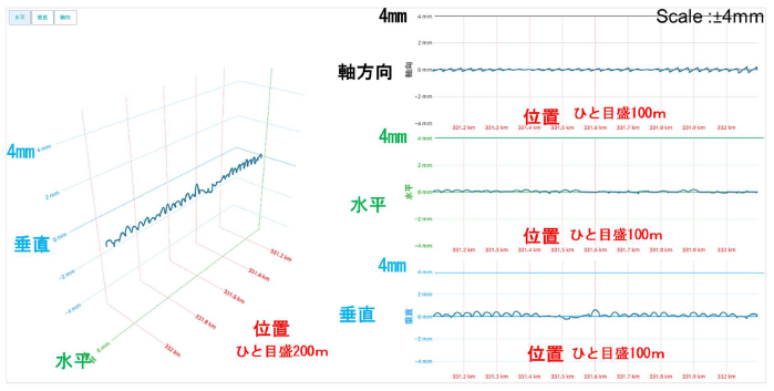 DAS dynamic monitoring on a railway in Taiwan