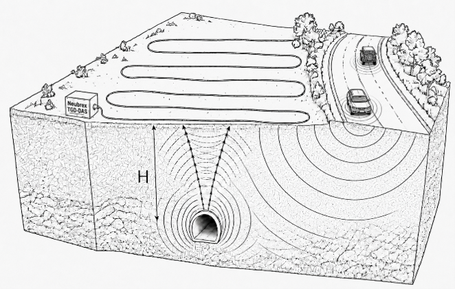 Measurement concept