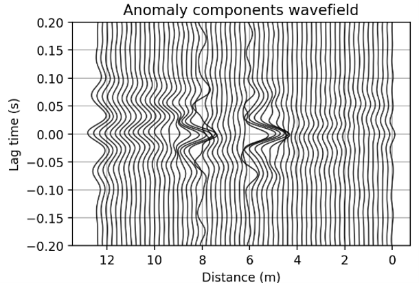 wavefield
