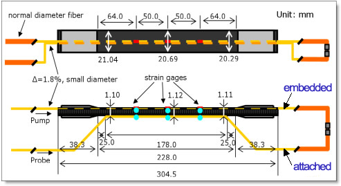 CFRP tensile test