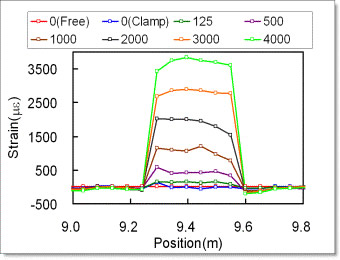 NBX-6000 strain sensing