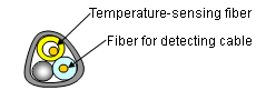 FN-SIL-1