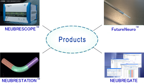 Products