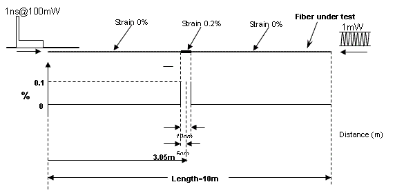 Figure 2-1