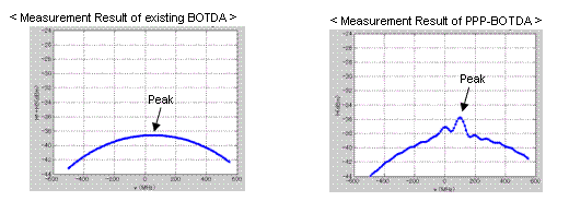 Figure 2-2