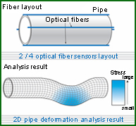 3D in-situ analysis 2