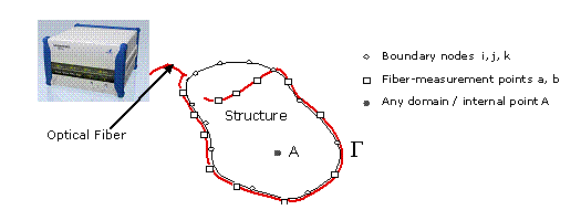 Base Configuration