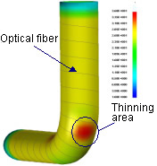 Distribution